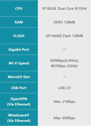 specs of gl .inet portable wifi (opal)
