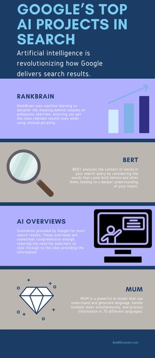 Infographic showing Google's top AI projects for its search engine