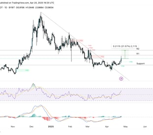 ONDO graph