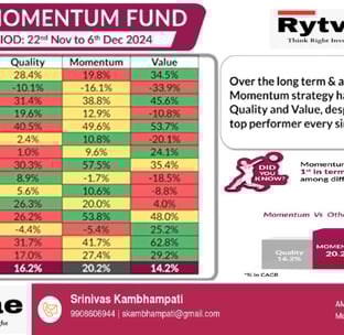 Axis Momentum Fund New fund Offer by Rytvae Financial Consulting