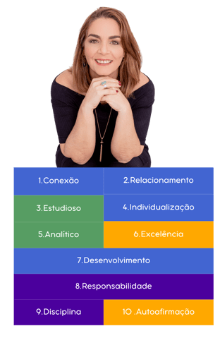 Descrição de Talentos Naturais
