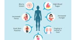 blood sugar control by reducing insulin resistance