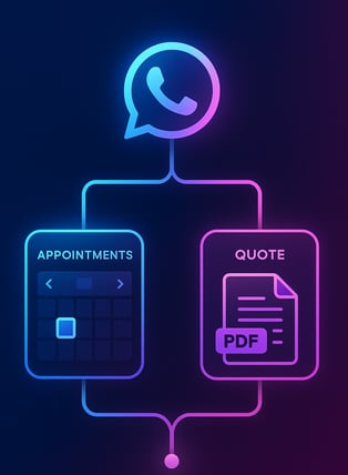 Automatización de reservas
