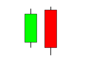 candle sticks da analise gráfica