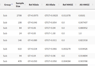 dbSNP allele frequency chart