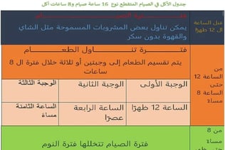 مفيد صيام متقطع