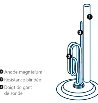 dessin technique d'une résistance blindé