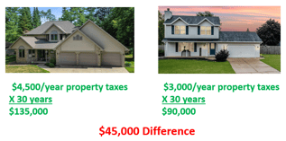 a house with a price tag and a price tag for a home