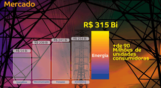 Plano de Negócio Alexandria Energia Solar