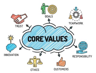 core values and core values of core values of core values