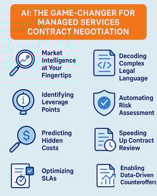 IT contract negotiation with AI