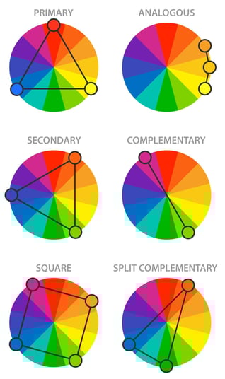 <a href="https://www.freepik.es/vector-gratis/esquema-combinacion-colores-infografia_6203152.htm#fro