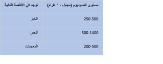 a table with a number of arabic characters