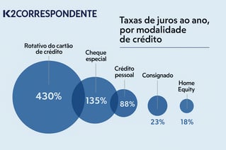 Empréstimo com garantia de imóvel