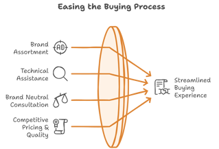 why nextagen analytics