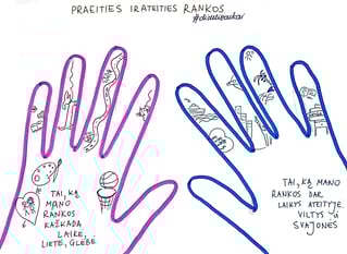 praeities ir ateities rankos schema dideli vakai