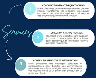 services RH, service optimisation stratégique PME