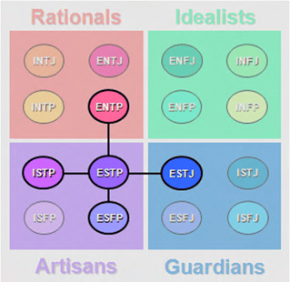 ESTP Comparisons