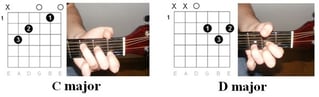 Illustration of the chords - "Stand by Me" by Ben E. King