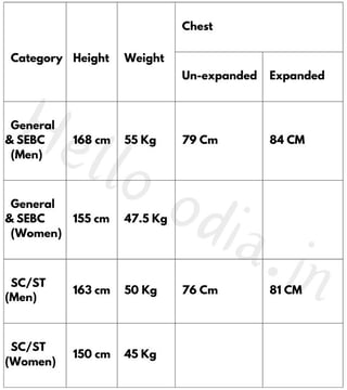 SI Physical Measurements, odisha SI Exam, Hello Odia
