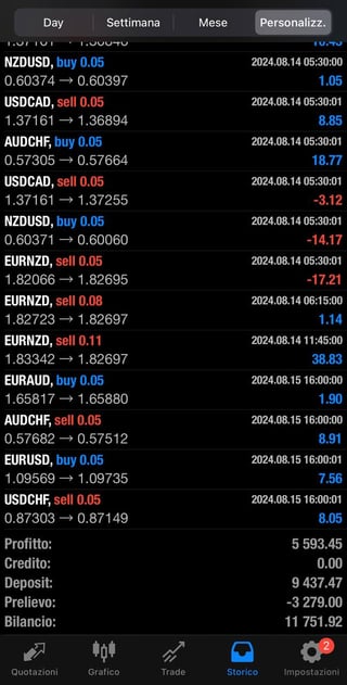 Trading Automatico Forex