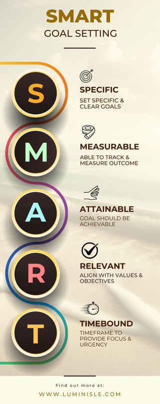 LUMINISLE SMART GOAL