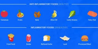 food fight inflamations