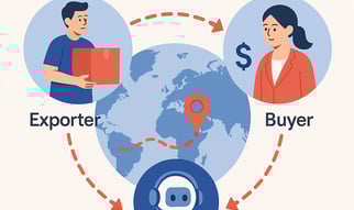 Illustration showing a global map with a connected exporter and buyer, linked by red dotted arrows, and assisted by an AI rob