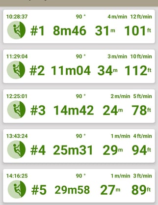 Birdland Climb Log