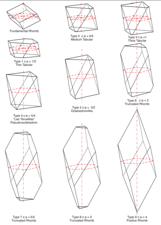 a diagram of a box containing a set of three dimensional shapes