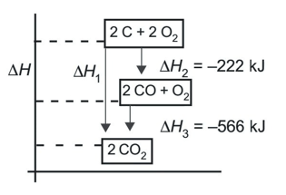Soal Termokimia Hukum Hess