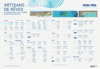 Mon de Pra fiche technique 2025 / Pool concept piscines 79