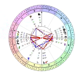 Chart with bounds of the Exact moment of the Lunar Eclipse in Pisces in Reno.