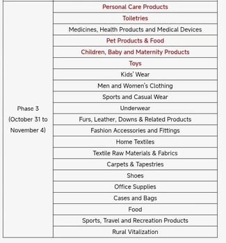 Canton Fair Phase 3