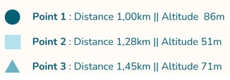 Points - Analyse des performances du vélo Styx - P2 Exp3