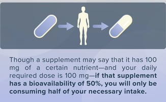 bioavailability matters