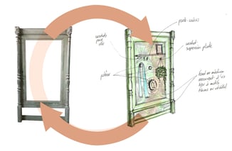 A l'atelier de cocréation Réalisation, on réfléchit comment faire du up-cycling avec de l' existant 