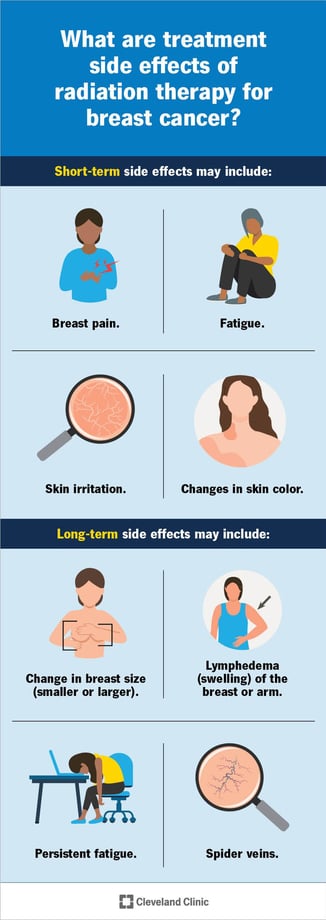 a poster showing side affects of radiation therapy.