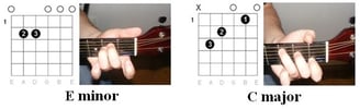 Illustration of chords: "Wagon Wheel" by Old Crow Medicine Show