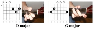 Guitar chords in "The Twist" by Chubby Checker