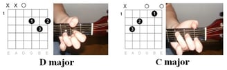 Simple chords in "Jesus don't want me for a sunbeam" by Nirvana
