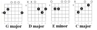 Guitar Chords: Old Crow Medicine Show - Wagon Wheel