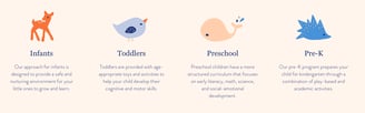 Infants Toddlers Preschool Pre-K approach to different ages