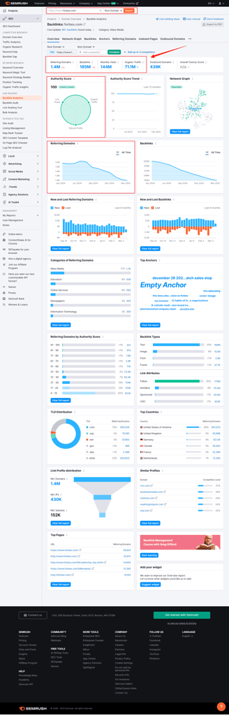forbes backlink analytics report