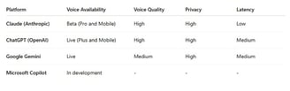 Comparison Claude Voice vs Competitors