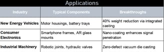 High-Pressure Die Casting