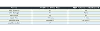 feca suction hook product comparison table