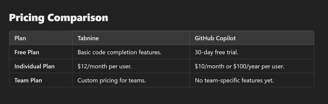 Additional Insights into Tabnine and GitHub Copilot