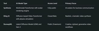 Synthesia vs Kling AI vs RunwayML: Advanced Comparison of AI Video Generation Titans
