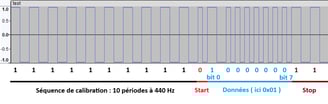 Exemple de transmission
